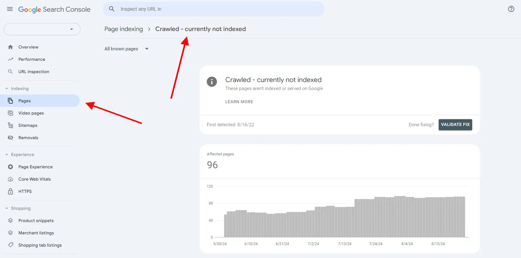 Captură de ecran din Google Search Console din secțiunea „Indexarea paginilor”, evidențiind starea „Accesat cu crawlere - momentan neindexat” cu săgeți roșii care indică opțiunea de meniu „Pagini” și problema specifică, indicând faptul că 96 de pagini afectate au fost accesate cu crawlere, dar nu sunt indexate.
