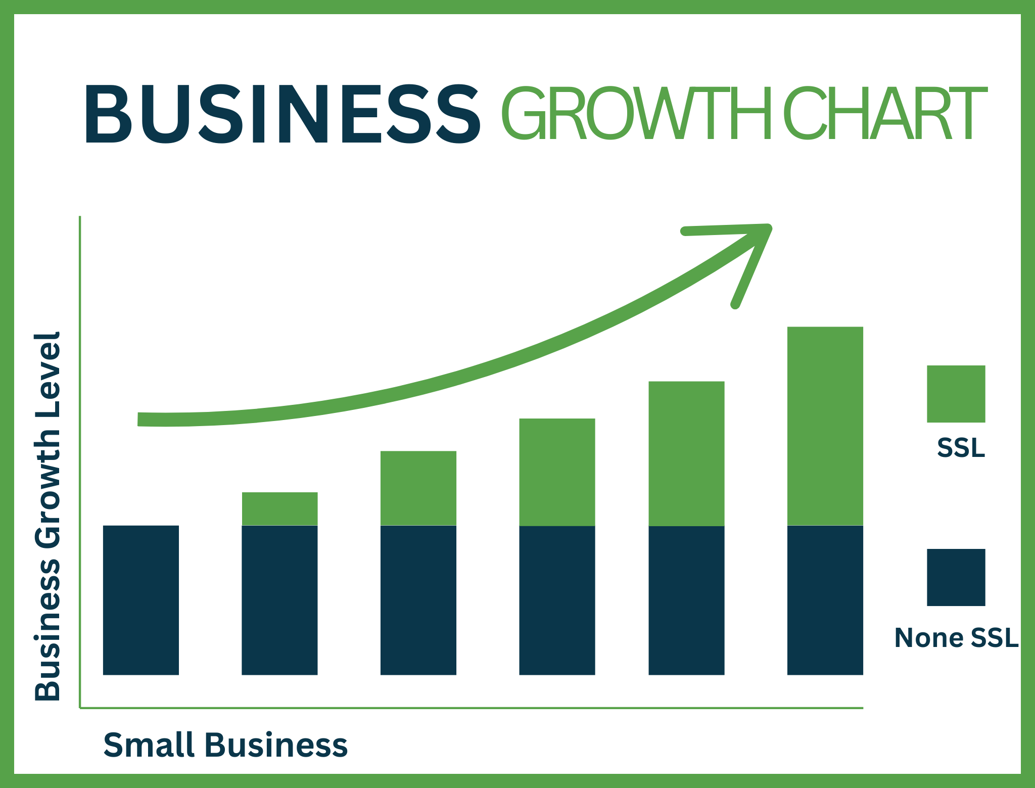 Business growth chart with ssl certificate