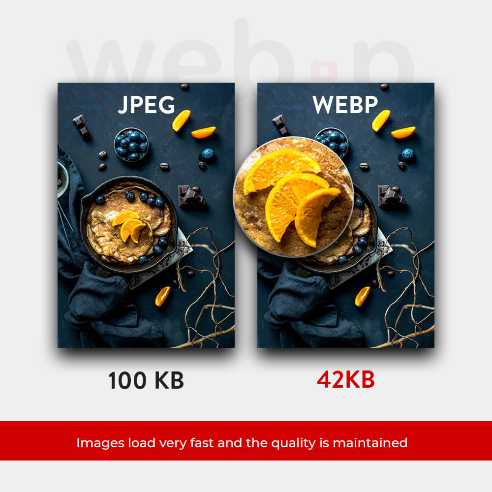 Images load very fast and the quality is maintained.