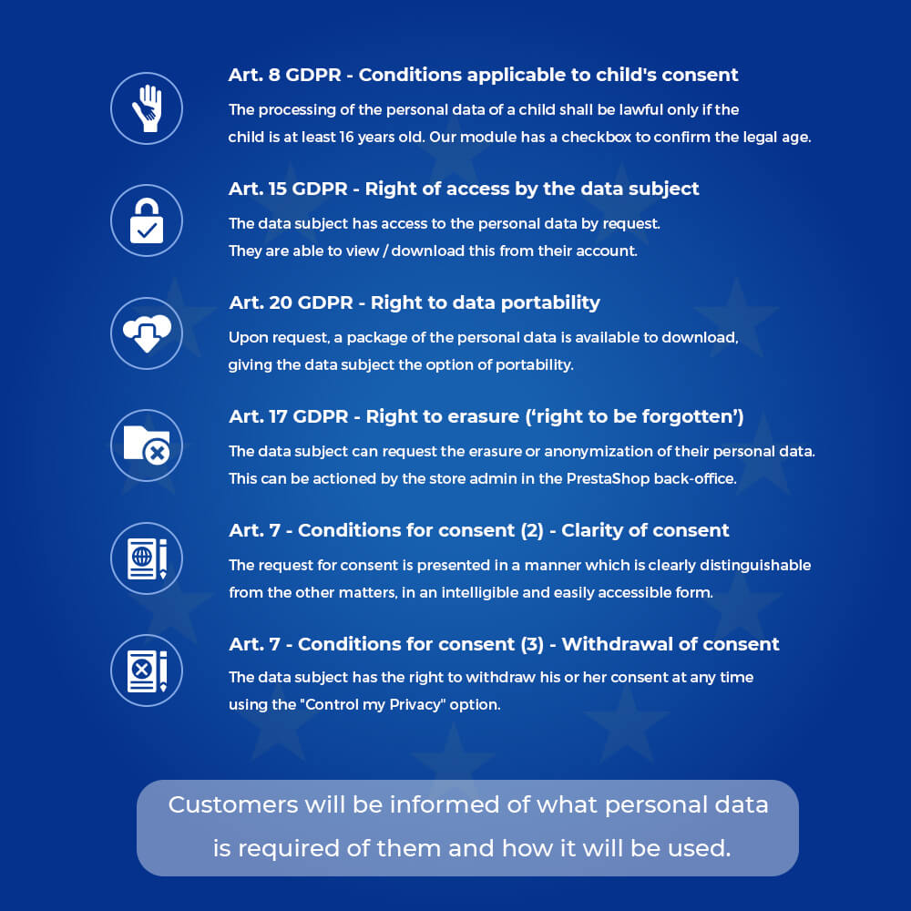 Customers will be informed of what personal data is required of them and how it will be used.