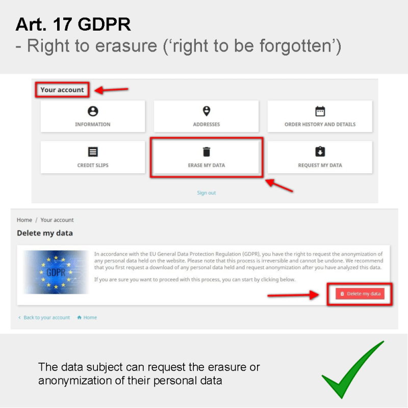 Rigth to erasure ('rigth to be forgotten')