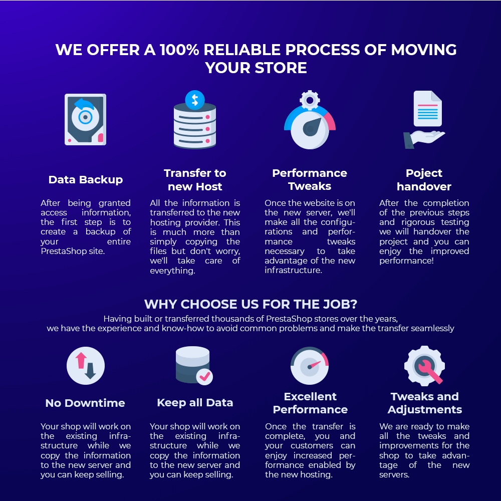 We offer a 100% reliable process of moving your store