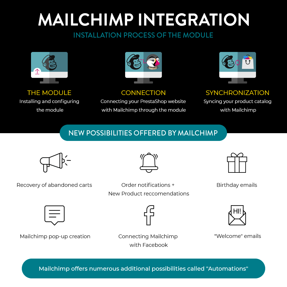 MailChimp offers numerous additional possibilities called 'Automations'