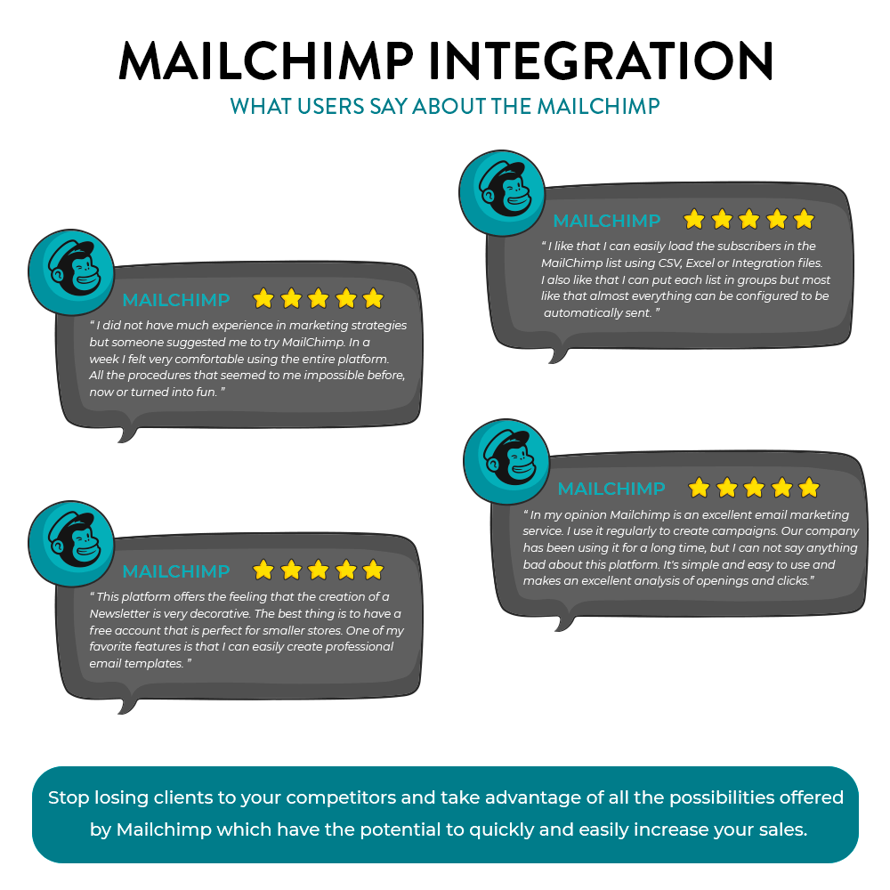 What users say about the MailChimp?